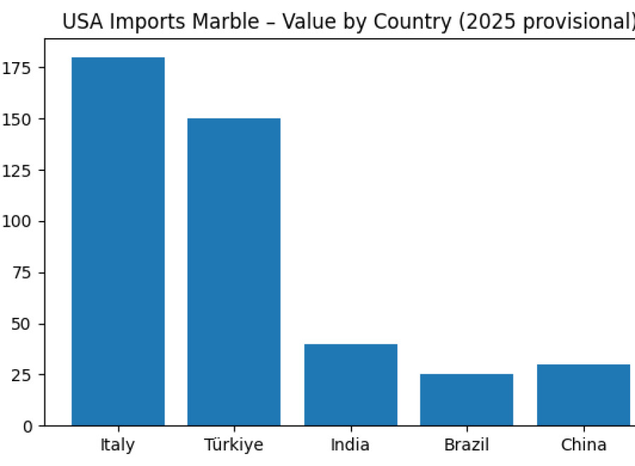 Ürün–Ülke Dengeleri Yeniden Şekilleniyor