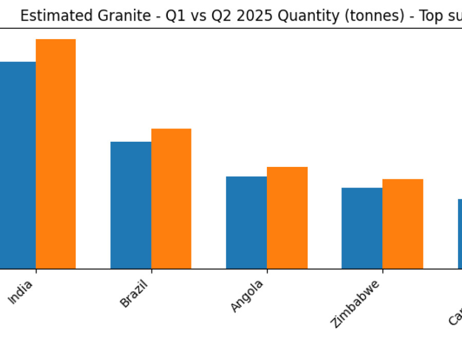 Çin’in Doğal Taş Tedarik Haritası