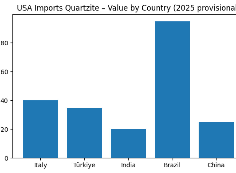 Ürün–Ülke Dengeleri Yeniden Şekilleniyor