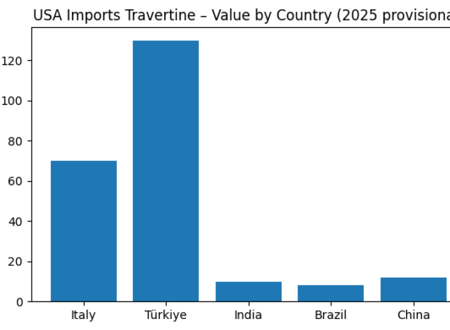 Ürün–Ülke Dengeleri Yeniden Şekilleniyor