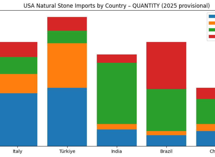 Ürün–Ülke Dengeleri Yeniden Şekilleniyor