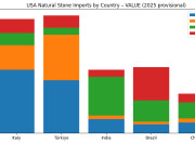Ürün–Ülke Dengeleri Yeniden Şekilleniyor