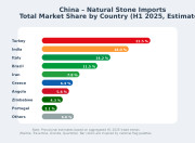 Çin’in Doğal Taş Tedarik Haritası